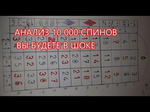 Как выиграть в рулетку  1 Можно ли обыграть рулетку.