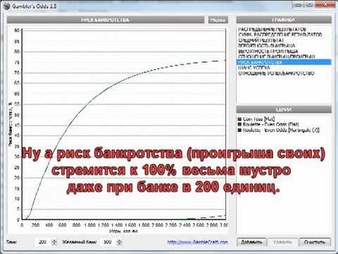 Стратегии игры в рулетку- обещания и правда