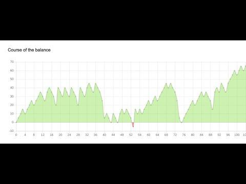 Even Odds Roulette Strategy