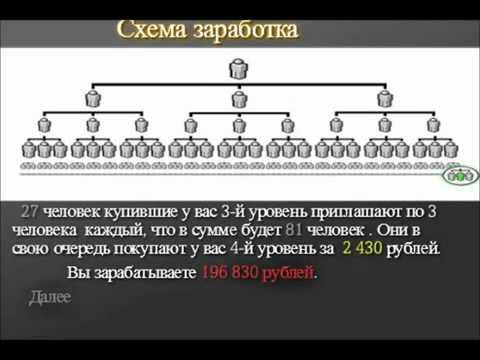 беспроигрышная система в рулетку