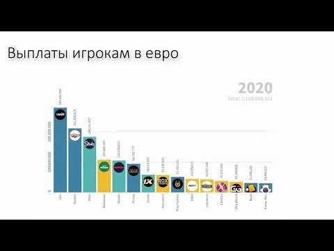 Казино с быстрыми выплатами ⚡️ Рейтинг онлайн казино по выплатам #2022 