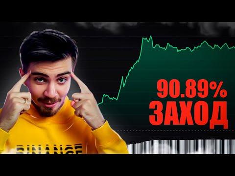 Невероятно! Эта ПРОСТАЯ стратегия РАБОТАЕТ в 90% сделок! [ТРЕЙДИНГ С НУЛЯ] | Фьючерсы Бинанс/Битгет