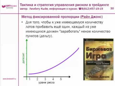 Тактика и стратегия управления риском в трейдинге