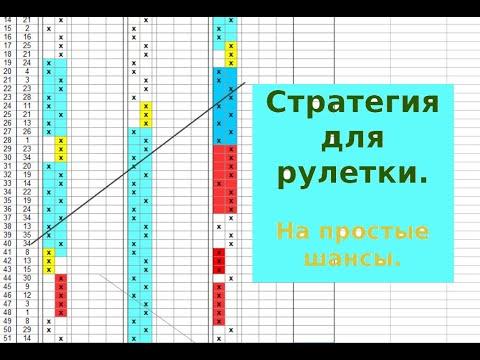 Стратегия для рулетки. На простые шансы. Roulette Strategy