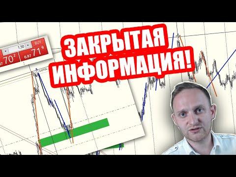 ОПРЕДЕЛЯЕМ ДВИЖЕНИЕ ЦЕНЫ ЗА 5 МИНУТ!