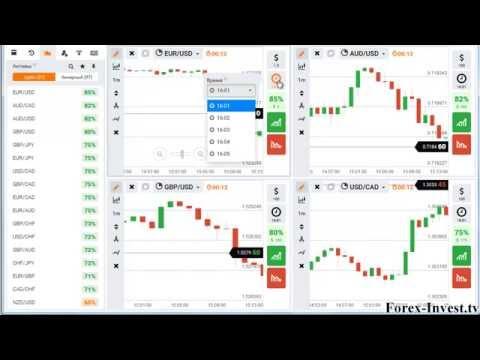 Мартингейл стратегия на бинарных опционах