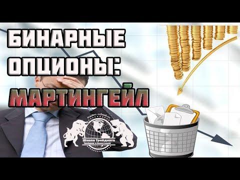 Бинарные Опционы - Мартингейл.