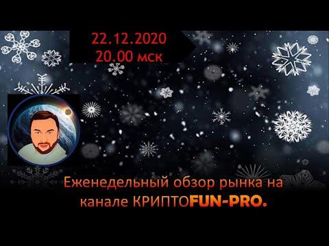 Еженедельный обзор рынка от 22.12.2020 года.