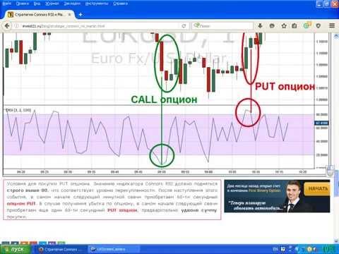 Стратегия Connors RSI и Мартингейл