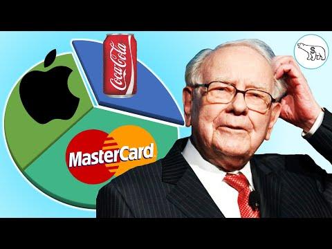 Warren Buffett: How Many Stocks Should You Own?