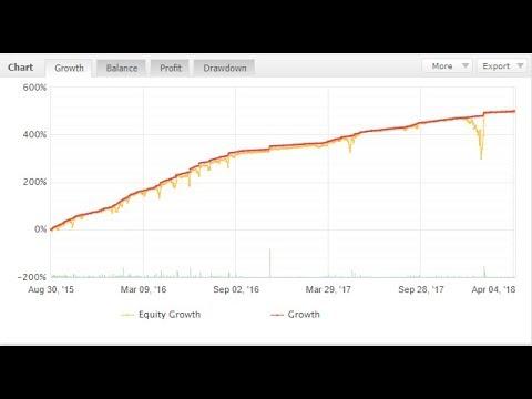 Грааль на форекс. Управляем сливом мартингейла