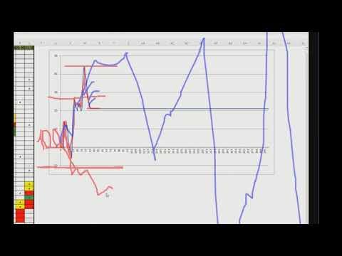 Как всё работает 2 Простыми словами